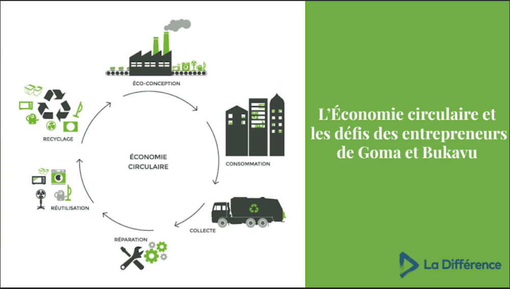 L'économie circulaire et les défis des entrepreneurs de Goma et Bukavu